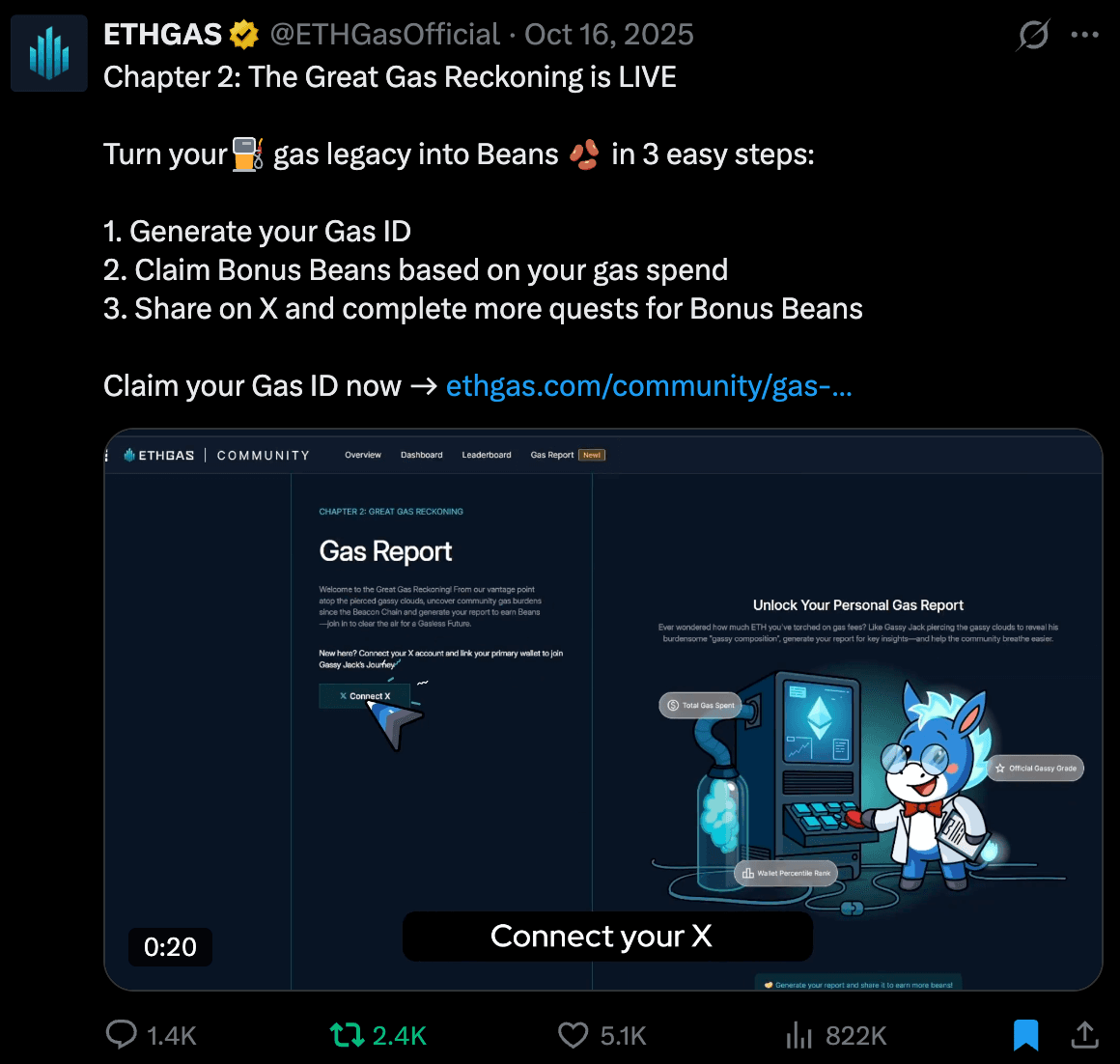 ETHGas campaign post showing engagement and audience response