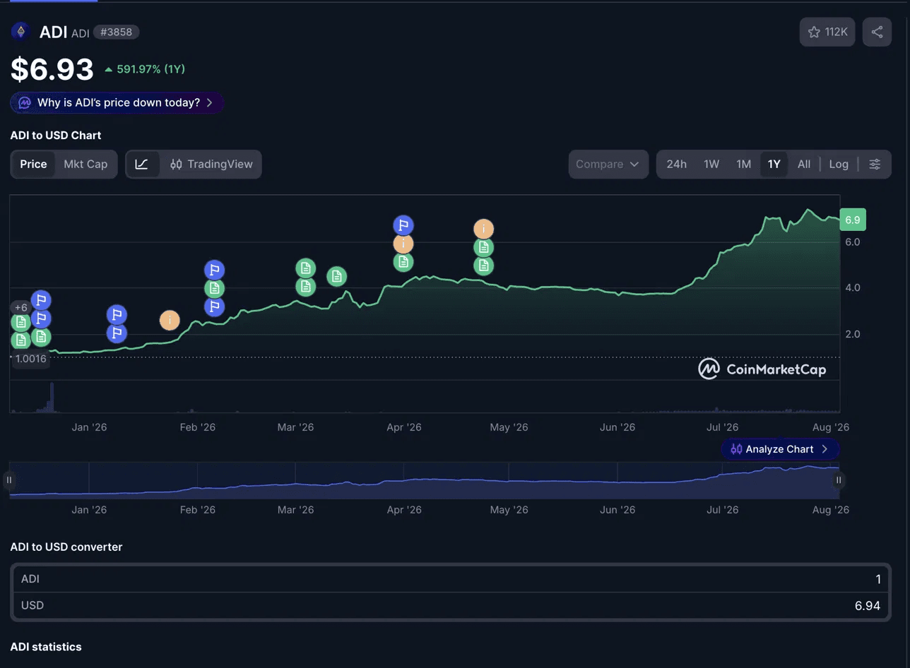 ADI campaign narrative work produced by Surgence Labs