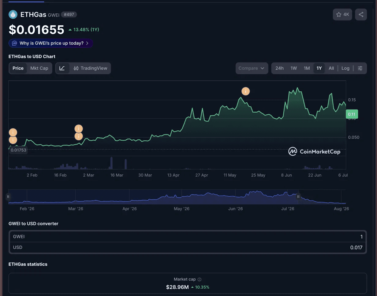 ETHGas campaign narrative work produced by Surgence Labs