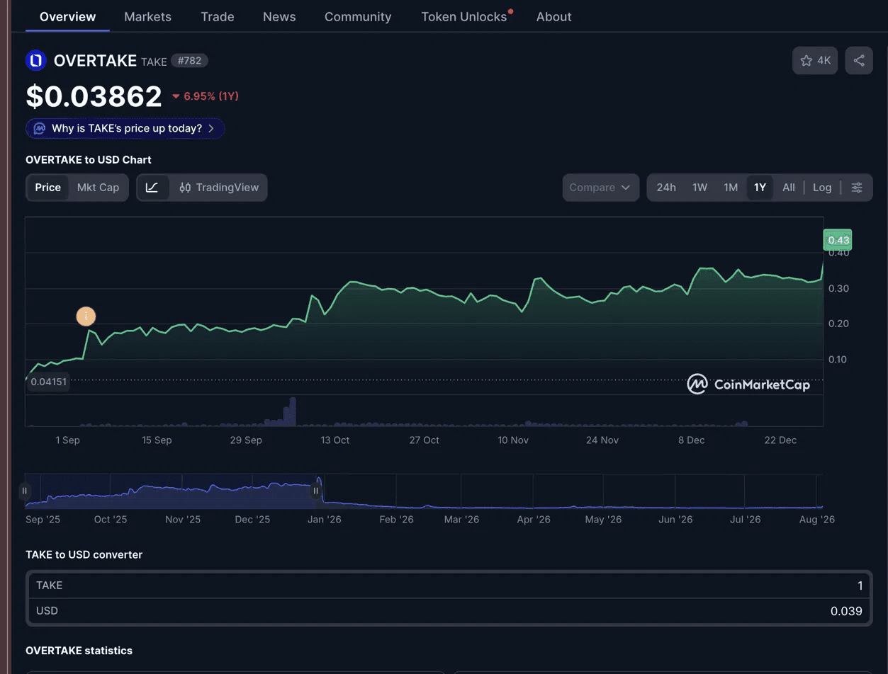 Overtake campaign narrative work produced by Surgence Labs
