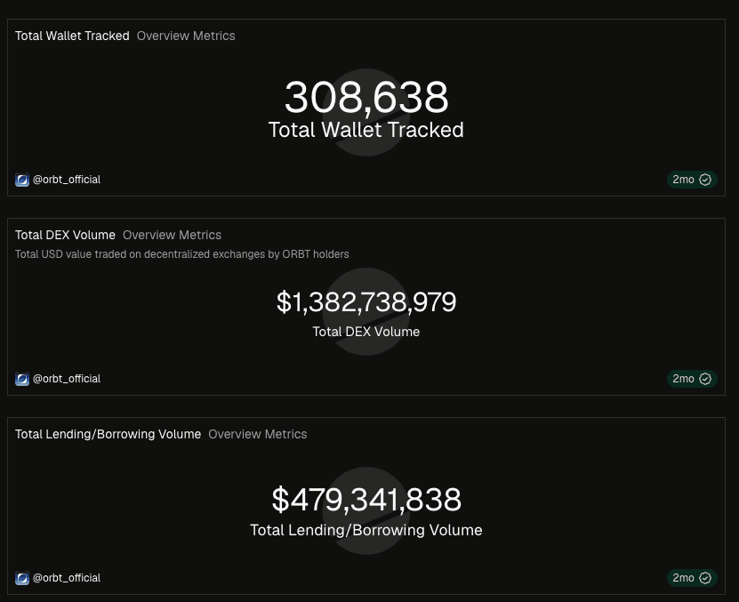 ORBT campaign performance dashboard