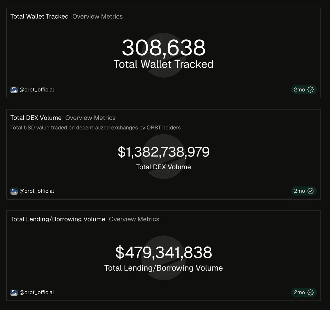ORBT campaign volume result